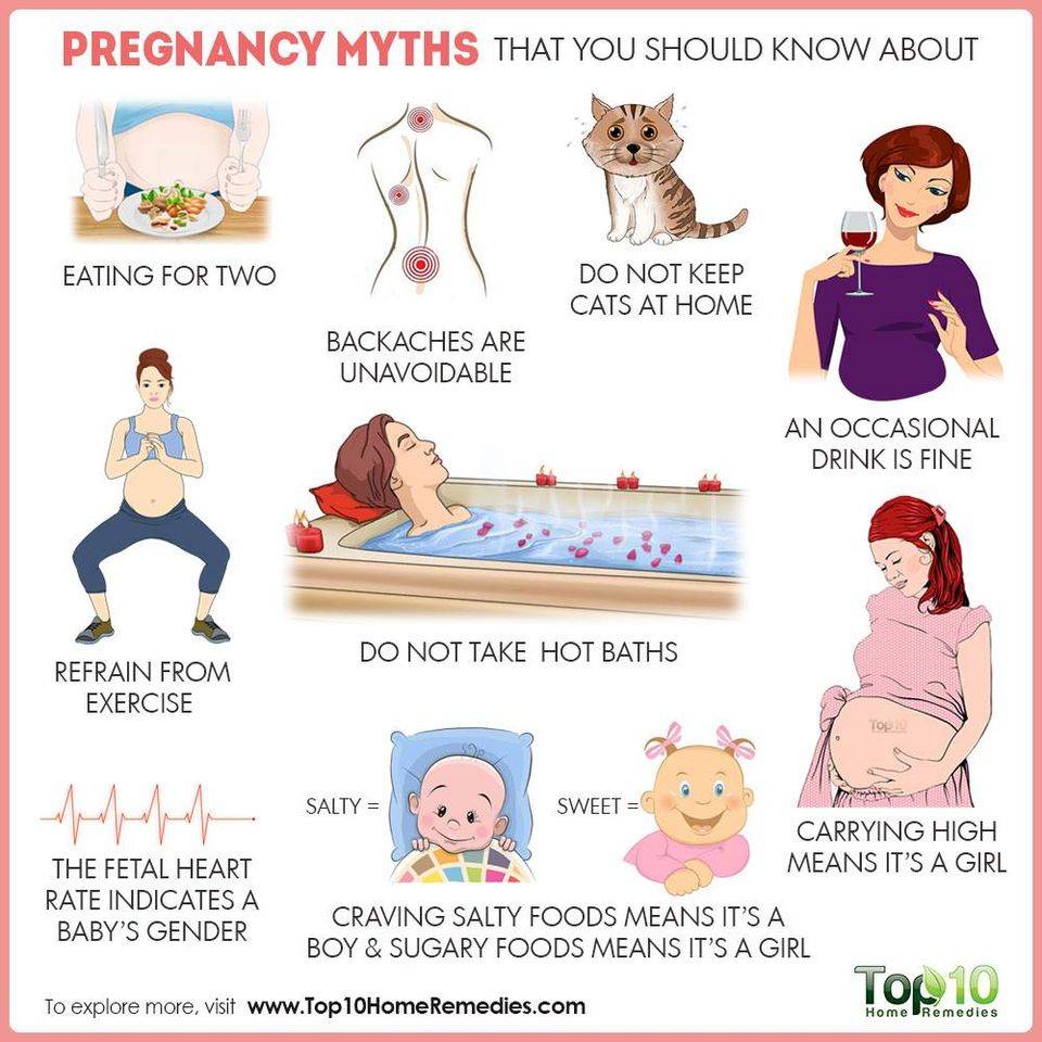 10 необычных фактов о беременности, о которых вы могли не знать | кто?что?где?