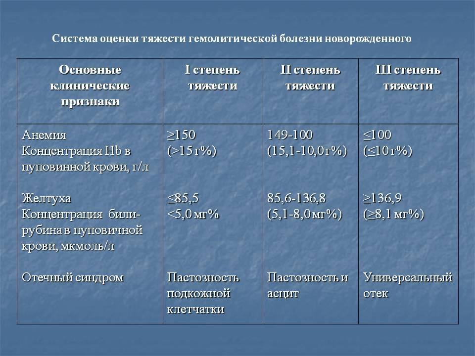 2 картина крови при гемолитической болезни новорожденных