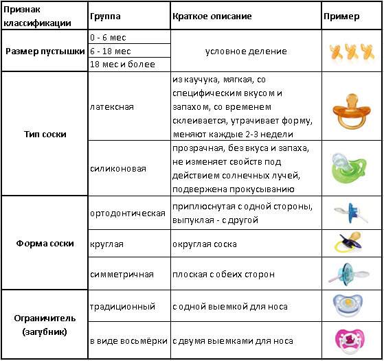 Можно ли давать соску новорожденному при грудном вскармливании. как выбрать соску для новорождённого ребенка?