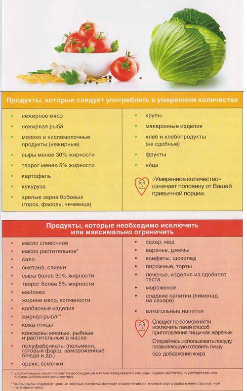 Диета при жировом гепатозе: правила диеты, разрешенные и запрещенные продукты