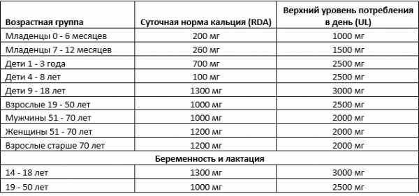 Первичный гиперпаратиреоз: что такое, причины заболевания, лечение - нии эпидемологии
