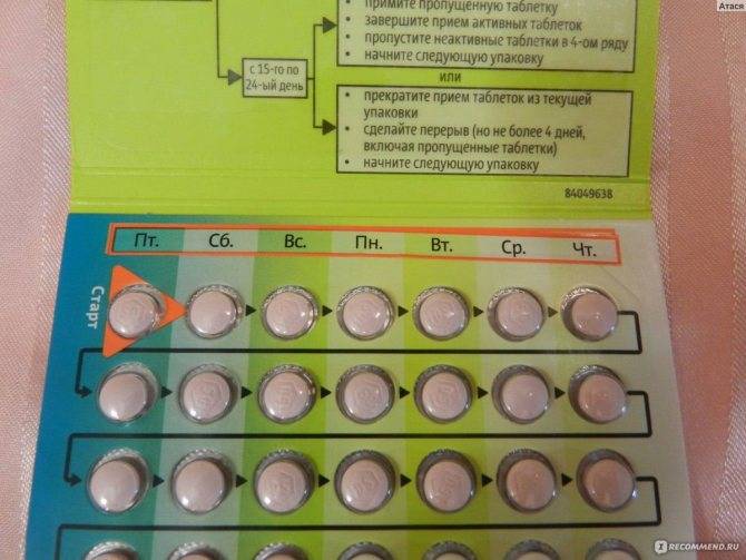 Экстренная контрацепция | таблетки 72 часа после акта