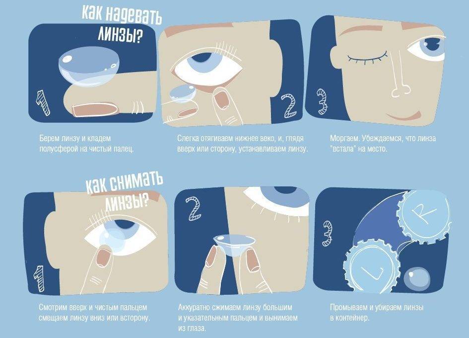 Со скольки лет можно носить контактные линзы?