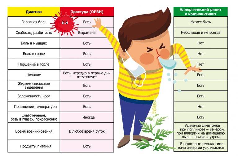 5 причин повышения температуры у детей при аллергии