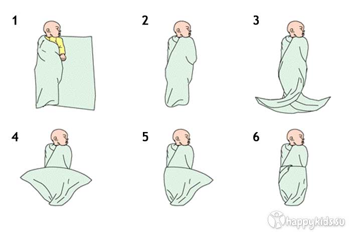 ➤ как пеленать новорожденного