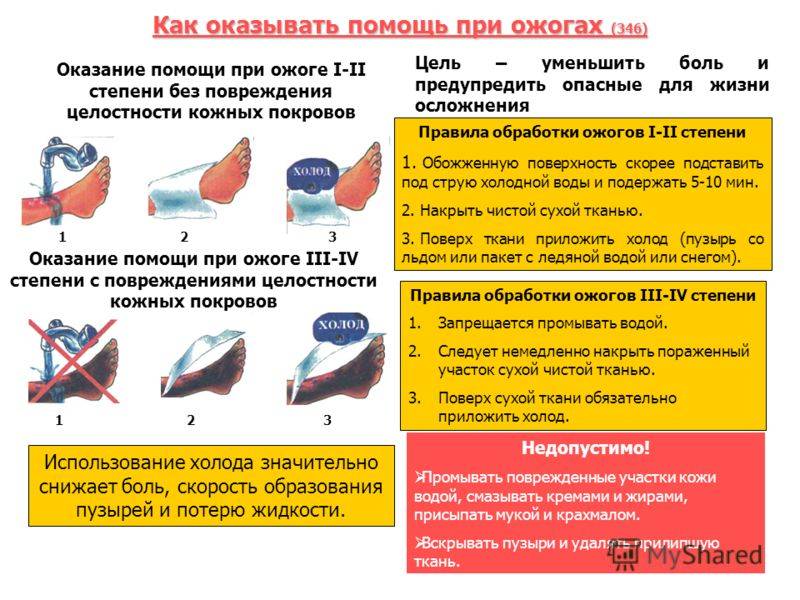 Основные правила использования пиротехники и первая помощь при травме