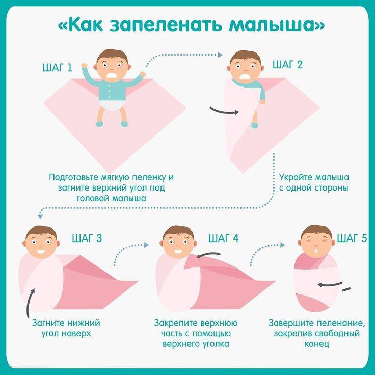 Как правильно пеленать новорожденного: основные техники