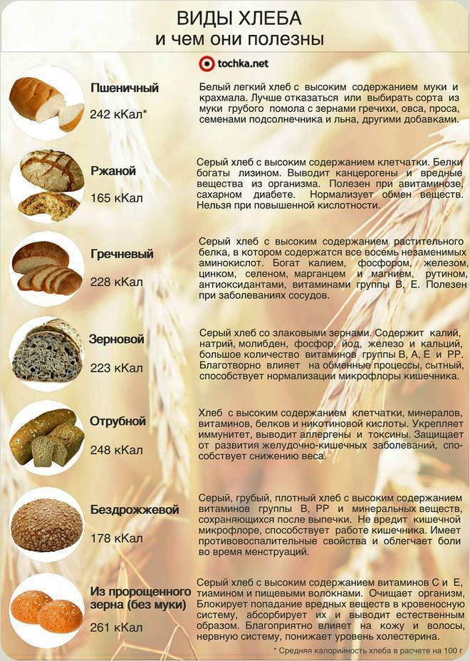 Что из хлебобулочных изделий можно есть, а что нет: какой хлеб можно есть при панкреатите и холецистите