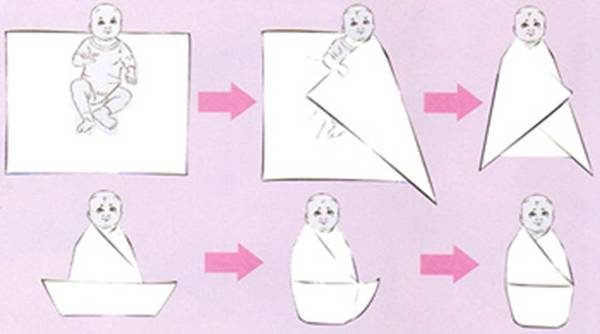 Уход за новорожденным в роддоме особенности, которые полезно знать