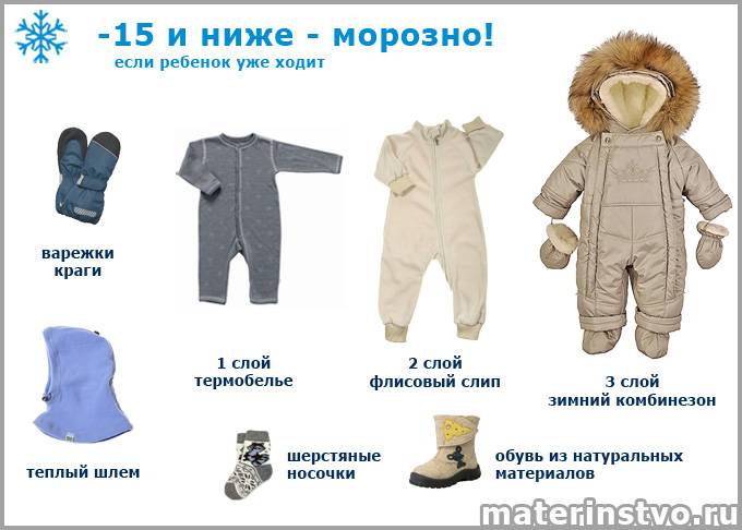 Прогулки зимой с новорожденным: с чего начать? как одевать новорожденного зимой на прогулку - parentchild.ru