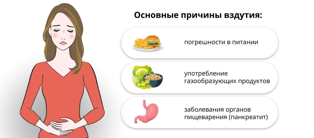 18 способов уменьшения вздутия живота - medical insider