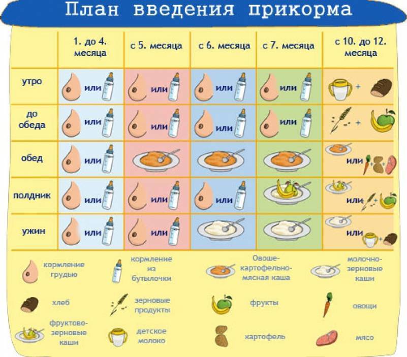 Напитки для детей от 6 месяцев до 4 лет