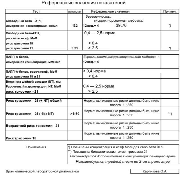 Пренатальный скрининг - кому показана консультация генетика? что делать при  "плохом" результате? инвазивные методы и  неинвазивный тест