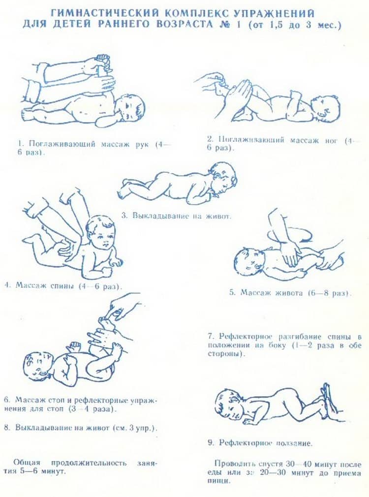 Гимнастические упражнения и массаж детей от 4 до 6 месяцев - новорожденный. ребенок до года