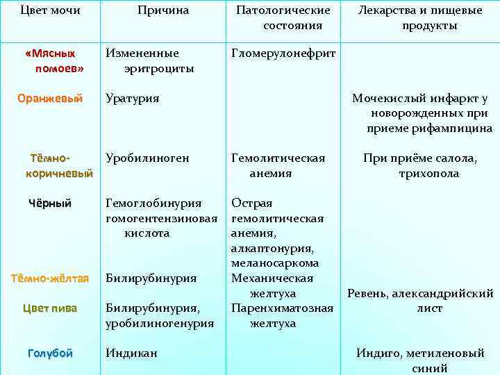 Выделения из уретры причины появления, выделения из мочеиспускательного канала у мужчин и женщин.