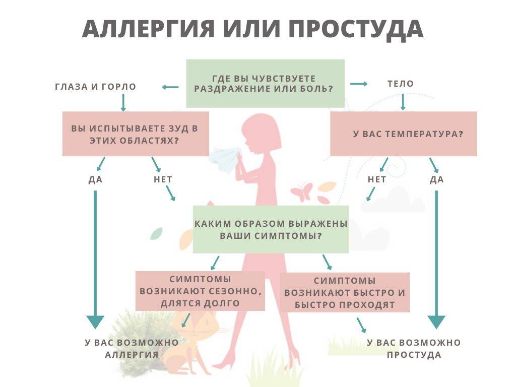 Профилактика орви и гриппа у детей