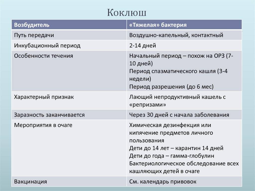 Коклюш