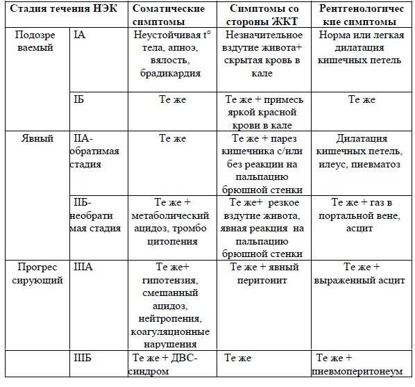 Журнал: "медицина целевые проекты" статья: консервативная терапия некротического энтероколита у новорожденных | издательский дом