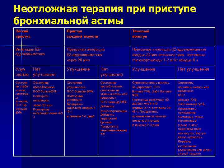 Бронхиальная астма: симптомы и лечение – напоправку – напоправку