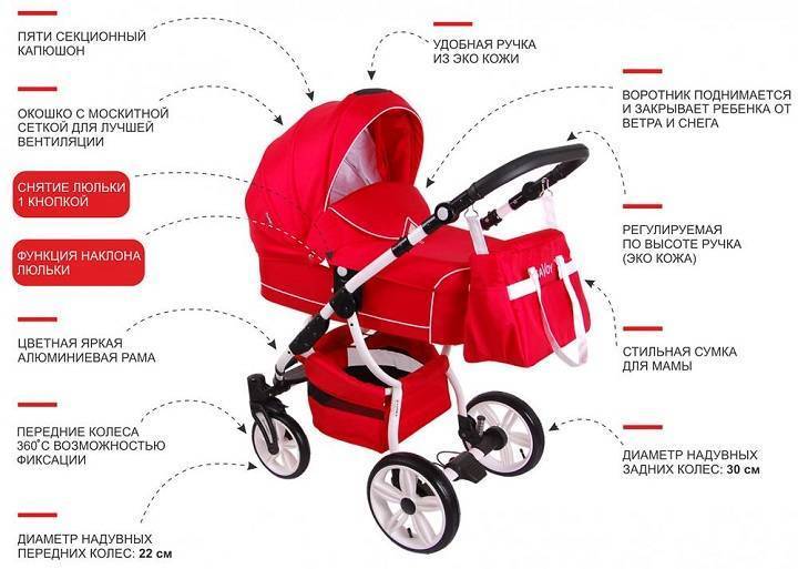 Как выбрать коляску для новорожденного - на что обратить внимание