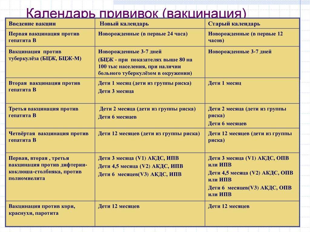 Схема вакцинации корь краснуха паротит детям