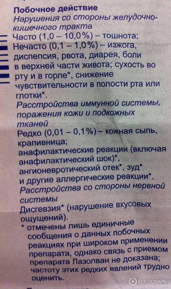 Лазолван® макс (lasolvan® max)