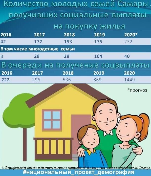 Льготы многодетным семьям в москве: выплаты, субсидии, налоговые льготы