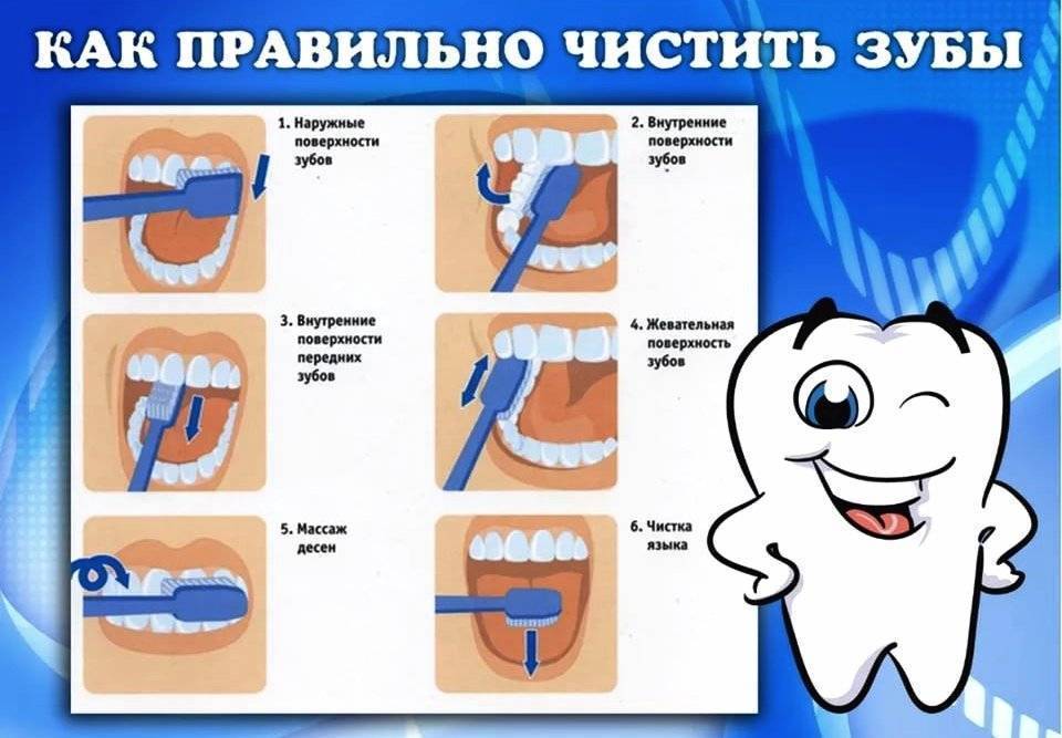 Статья о стоматологии: спасти, нельзя выдернуть: как сохранить молочные зубы здоровыми