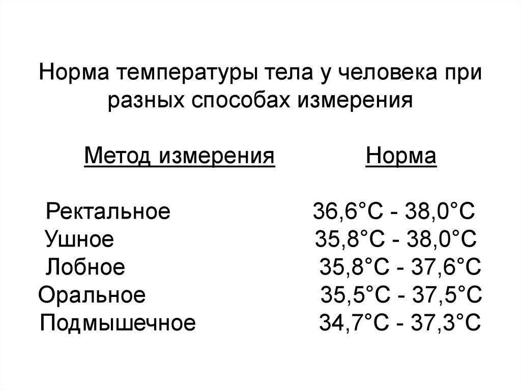 Нормальная температура тела для 2 месячного ребенка: какая должна быть, таблица