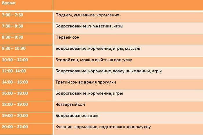 Режим детей от 1 до 4 лет - режим дня детей от года - agulife.ru