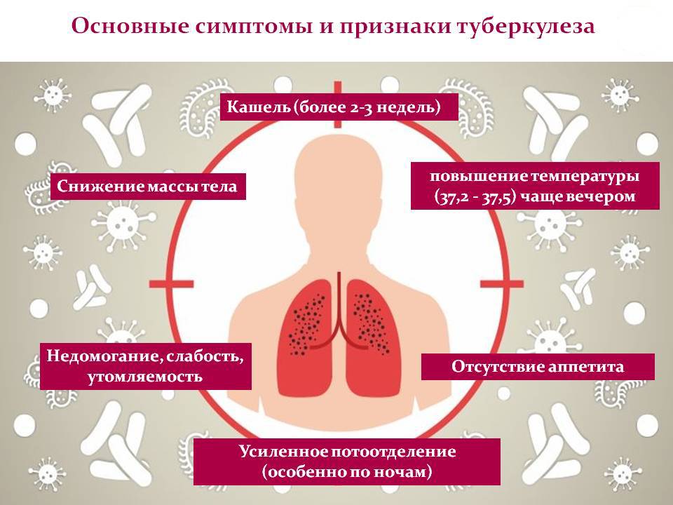 Туберкулез у новорожденных и дошкольников от 3 до 7 лет