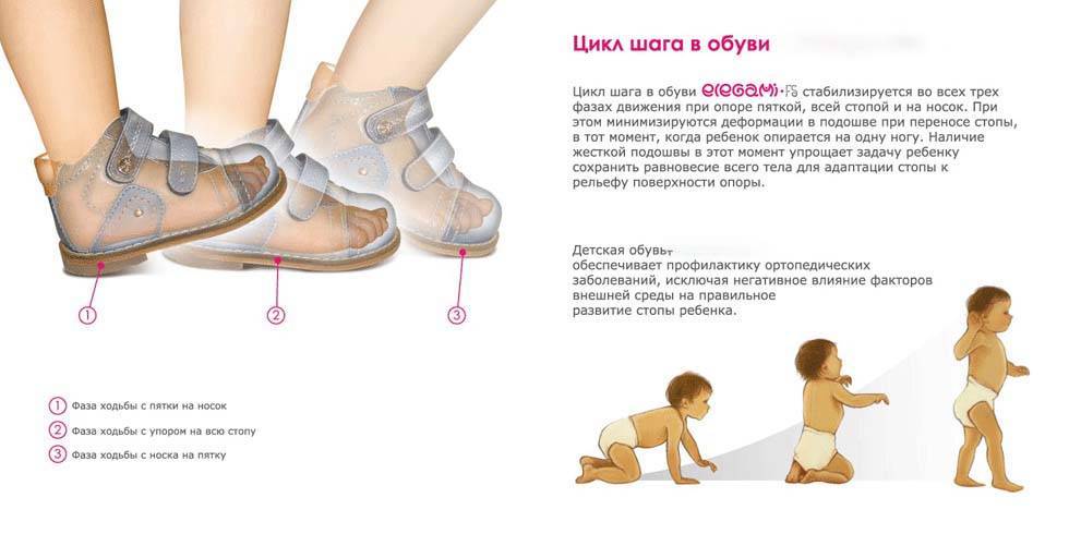 Во сколько детей ставят на ножки. Обувь для первых шагов. Правильная обувь. Правильная обувь для детей. Правильная обувь для детей 1 года.