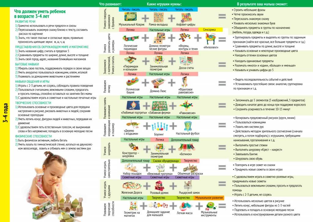 Развитие ребенка в 9 месяцев: физическое развитие рацион питания