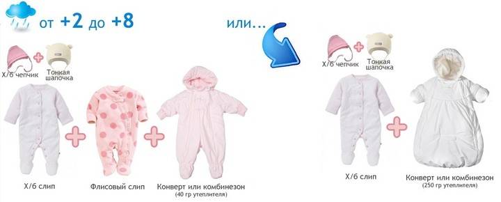 Как правильно одевать ребенка в 1 месяц. как одевать месячного ребенка