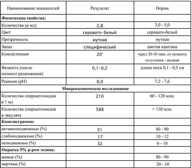 Факторы, влияющие на качество спермы | plan-baby.ru