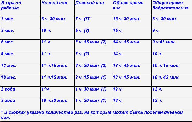 Режим новорожденного до 1 месяца по часам: организуем распорядок дня ребенка, кормление и сон малыша