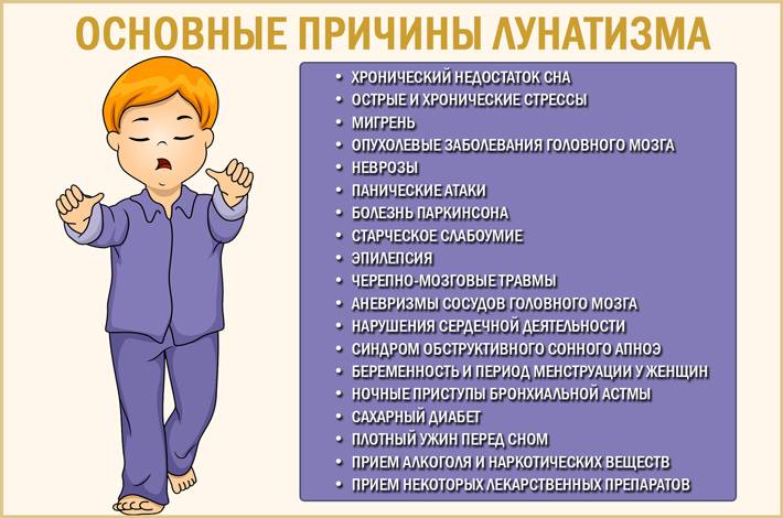 Лунатизм у детей: причины детского сомнамбулизма, как проявляется недуг, симптомы и признаки у ребенка или подростка, методы лечения и профилактики