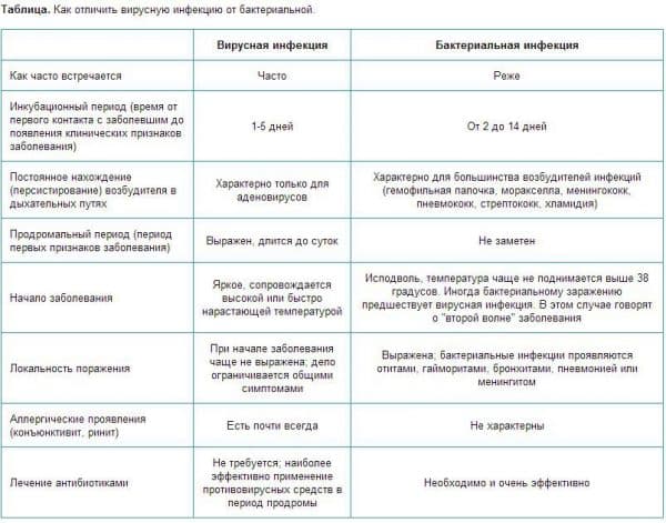 Лечение гайморита современными методами - интервью с экспертом лор-клиники
